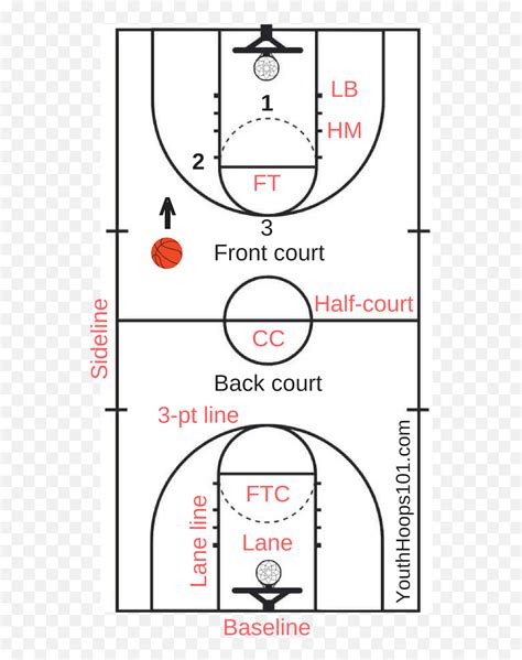 Basketball Court Layout Lines Markings - Labeled Basketball Court Diagram Png,Basketball Court ...