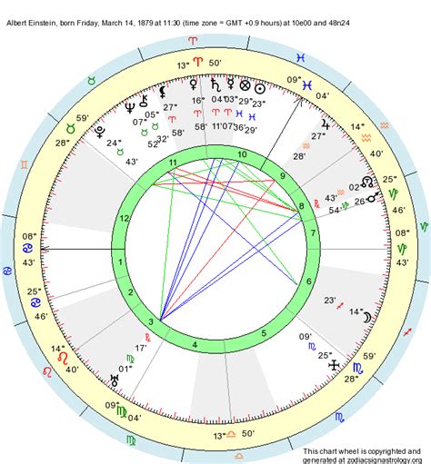 Birth Chart Albert Einstein (Pisces) - Zodiac Sign Astrology