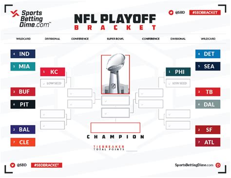 Nfl Schedule Playoff 2024 - porte carte