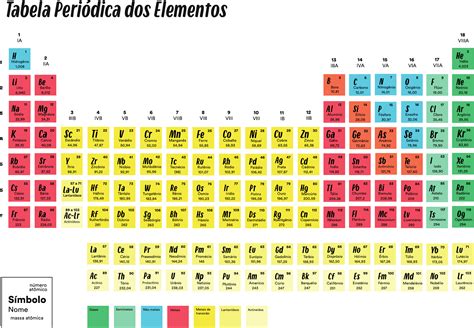 Elementos Tabela Periodica - Printable Templates Free