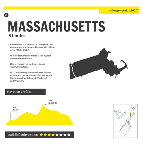 Appalachian Trail State Profile: Massachusetts - The Trek