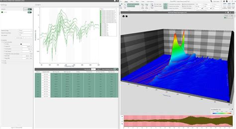 What is a Spectrogram? - Signal Analysis - Vibration Research