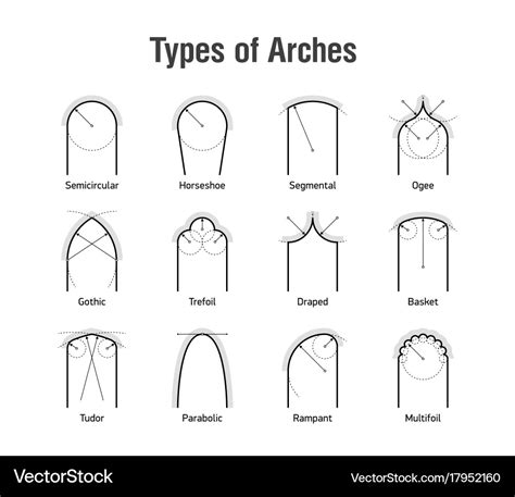 Architectural types of arches icons Royalty Free Vector