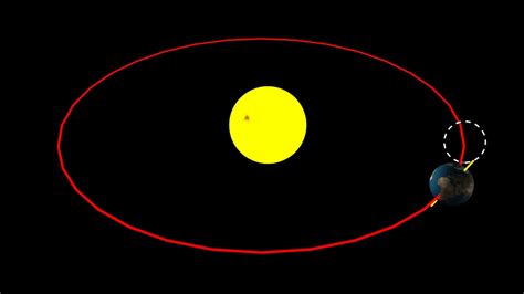 Earth's Revolution and Rotation around the Sun Explained | Britannica