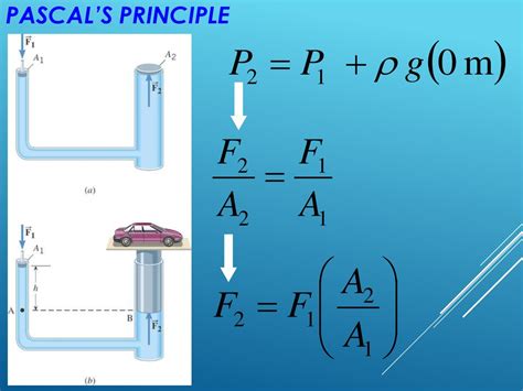 Hydrostatic Pressure. Communicating Vessels. Pascal's Principle. Hydraulic Press - презентация ...