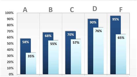 Sales PowerPoint charts - Presentation - YouTube