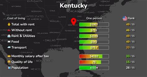 Cost of Living & Prices in Kentucky: 24 cities compared