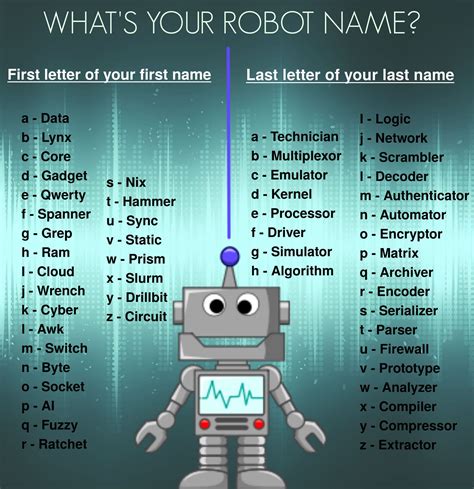 What's your robot name?