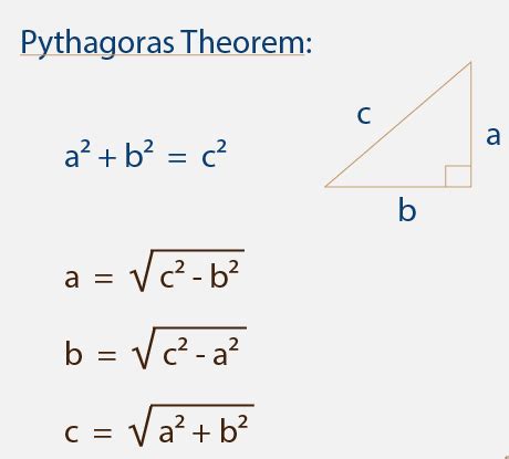 Pythagorean Theorem & Definition With Worksheet