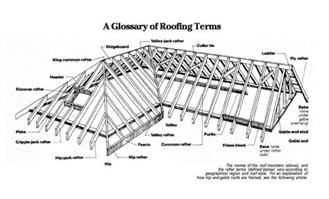 Roof Framing Simplified - Fine Homebuilding