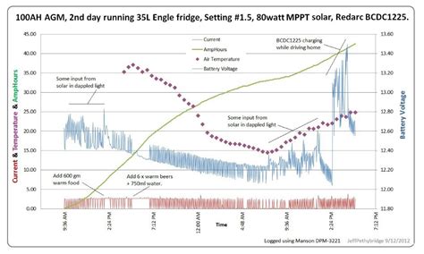 Refrigerator power consumption - simplynored