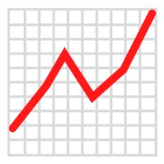 Guess The Emoji Line Graph Hand