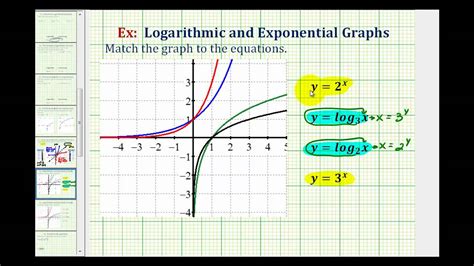 Ex 1: Match Graphs with Exponential and Logarithmic Functions - YouTube