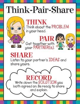 Think, Pair, Share Poster for the Classroom (and Record) by Art is My Jam