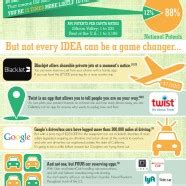 Silicon Valley Startups - iNFOGRAPHiCs MANiA