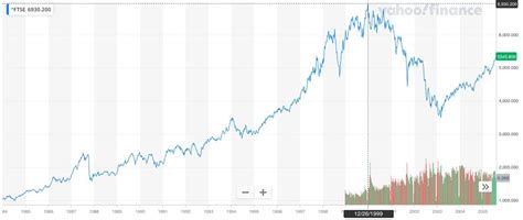 FTSE 100 Predictions for 2021 and Latest News | Libertex.com