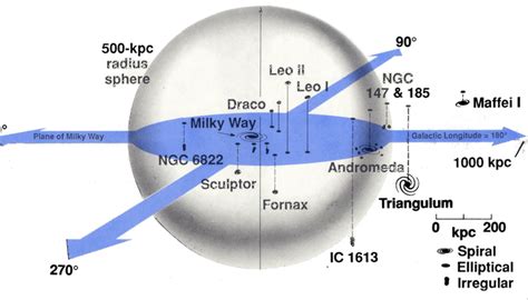 cosmology - Is the Maffei 1 galaxy gravitationally bound to the Milkway ...