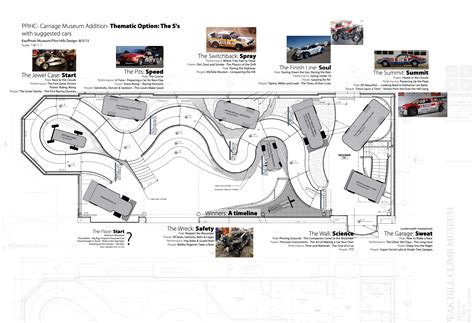 Design Development - Upland Exhibits