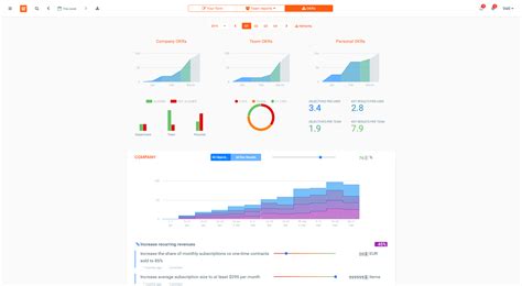 Freebie: Better Looking Google Chart Styles - Weekdone