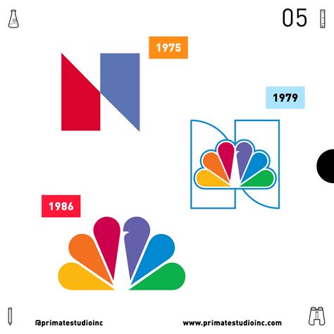 Expertise Thursdays: Evolution of the NBC Logo — Primate Studio