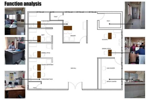 Architectural Case study for commercial bank