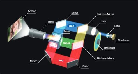 Laser Projectors Reviews, Information, Advice