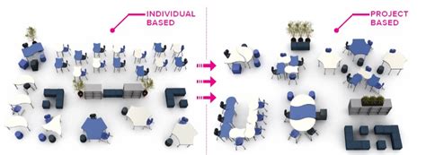 How Flexible Classroom Furniture Re-Invents Learning