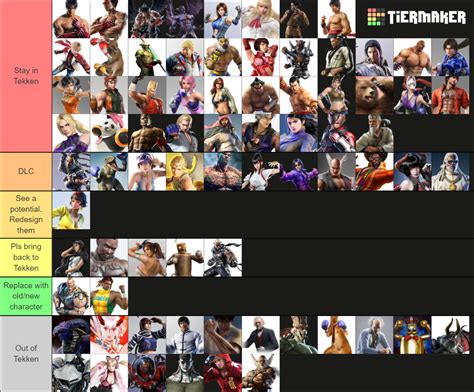 My tier list of which Tekken characters I'd love to see in Tekken 8 : r/Tekken