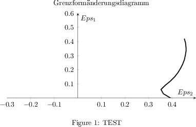 PGF Plot - Mittellinie, die Null und weitere Linien einfügen. - TeXwelt