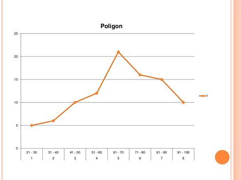 Histogram poligon ogive