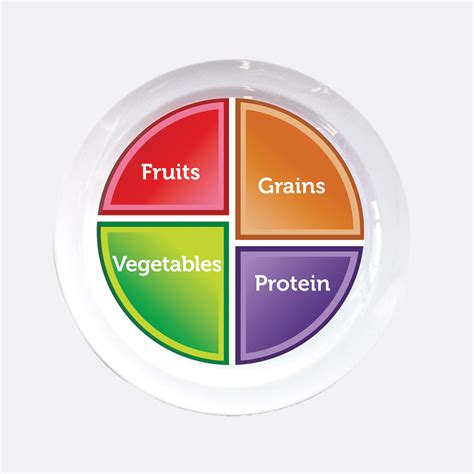 Choose MyPlate Portion Plate for Adults and Teens - Health Beet ...