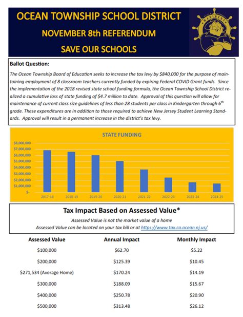 November Referendum Information - Ocean Township School District