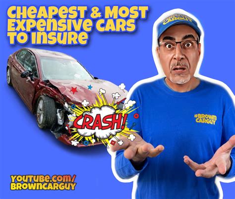 Top 5 Cheapest & Top 10 Most Expensive Car Brands to Insure – Brown Car Guy
