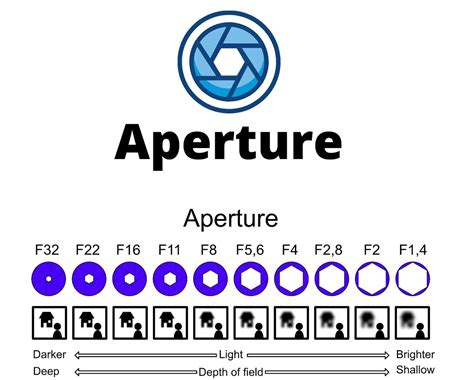 Simple Chart Shows How Aperture, Shutter Speed and ISO Affect Your, f/stop chart - mi-pro.co.uk