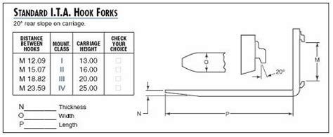 Forklift Fork Size Chart - Forklift Reviews