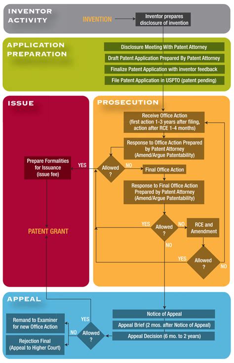 How does the patent process work?