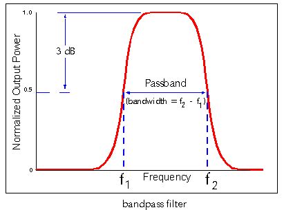 Telecom Dictionary B: Phone Service Definitions