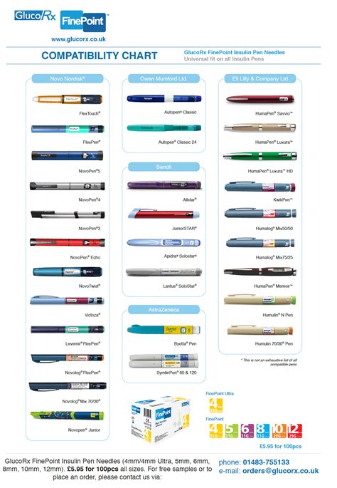 Insulin pen devices chart, diabetes type 1 complications nhs, treatment guidelines diabetes ...