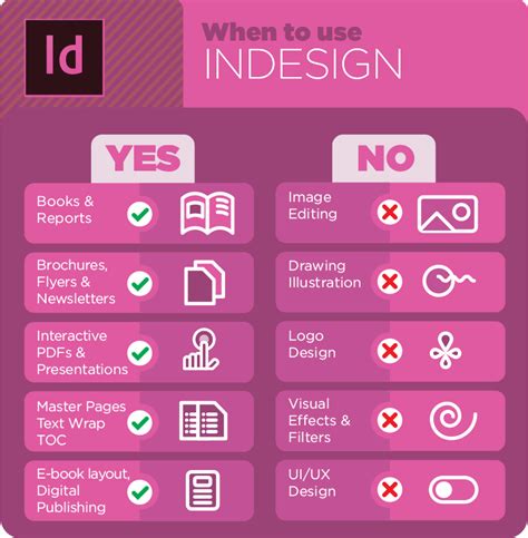 Jason Hoppe - Infographic Blog - Jason Hoppe Adobe Certified Expert & Adobe Certified Trainer