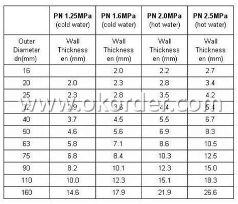 Ppr Pipe Size Chart In Mm And Inches - Best Picture Of Chart Anyimage.Org