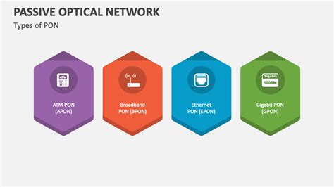 Passive Optical Network PowerPoint and Google Slides Template - PPT Slides