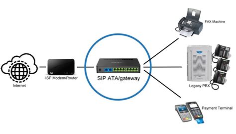 SIP Trunking – CrescentCX