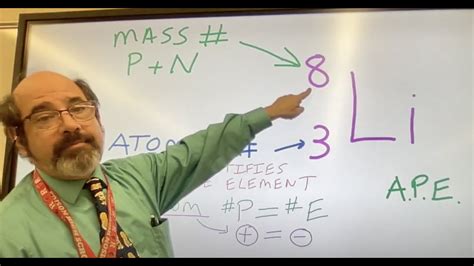 Isotope Notation Chart | My XXX Hot Girl