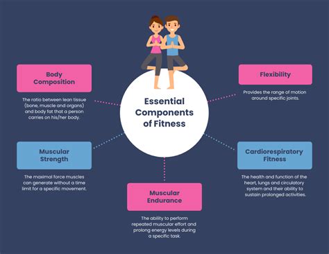 Components of Fitness Mind Map Template - Venngage