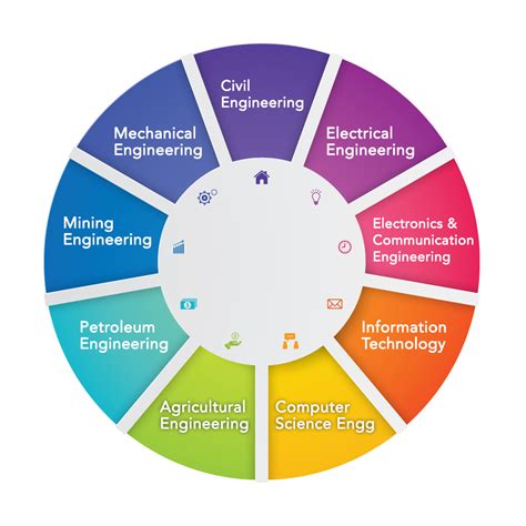 Aditya | Top Engineering College in Andhra Pradesh | Admissions Open