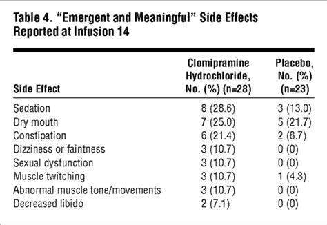 Intravenous Clomipramine for Obsessive-Compulsive Disorder Refractory to Oral Clomipramine ...