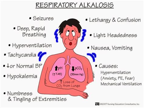 Dr Gillani"s Blog: Metabolic Medicine Made Simple :Respiratory Alkalosis