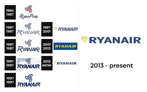 Ryanair Logo and sign, new logo meaning and history, PNG, SVG