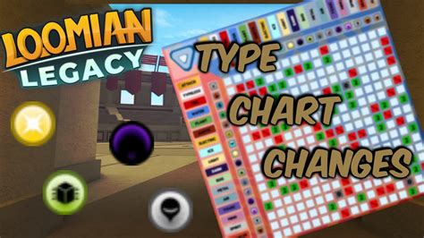 HUGE CHANGES COMING TO THE LOOMIAN LEGACY TYPE CHART! - Loomian Legacy PvP Discussion - YouTube