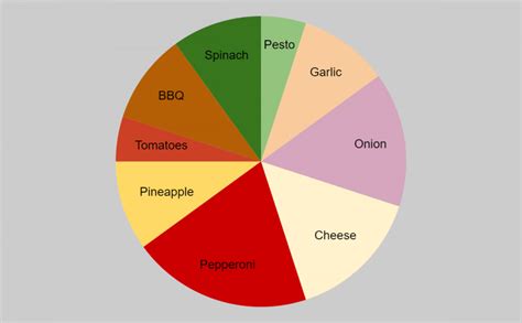 The Best Pizza Topping – The Horizon Sun